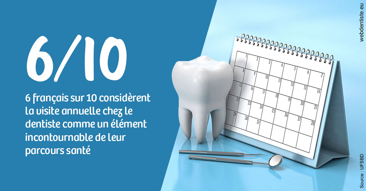 https://dr-pignot-jean-pierre.chirurgiens-dentistes.fr/Visite annuelle 1